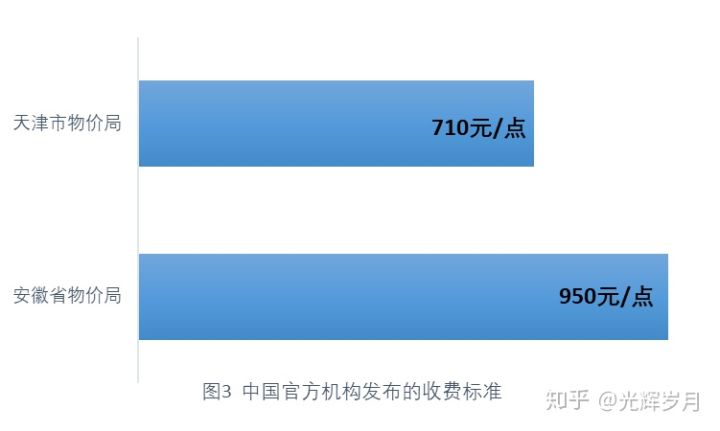 上海環(huán)境檢測(cè)咨詢服務(wù)有限公司