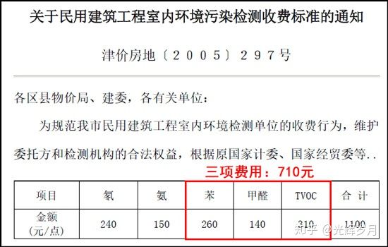 上海環(huán)境檢測(cè)咨詢服務(wù)有限公司