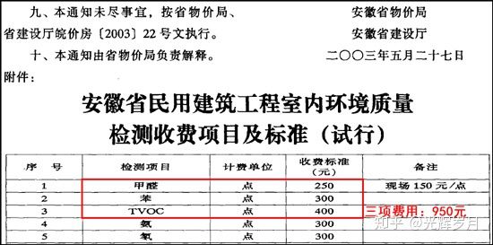 上海環(huán)境檢測(cè)咨詢服務(wù)有限公司