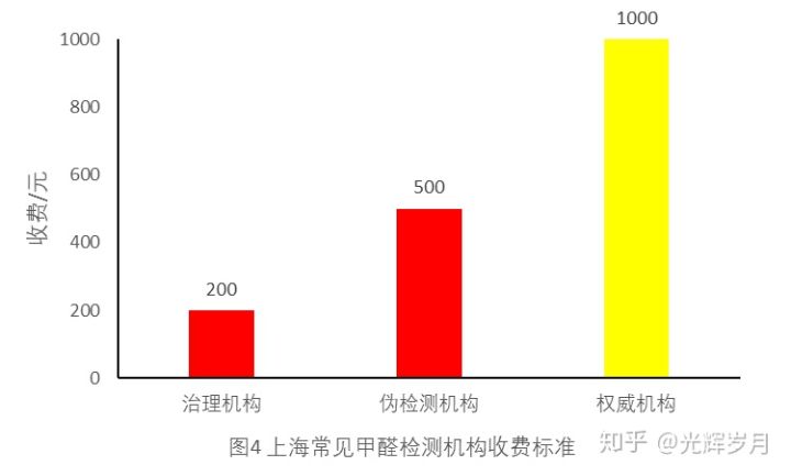 上海環(huán)境檢測(cè)咨詢服務(wù)有限公司
