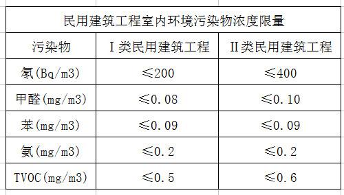 上海聚星環(huán)境檢測有限公司