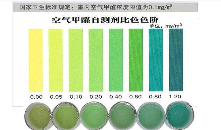 哪些杭州甲醛檢測方法是不靠譜的？——艾克瑞爾