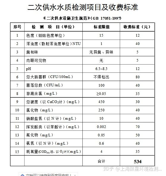 上海環(huán)境檢測(cè)咨詢(xún)服務(wù)有限公司