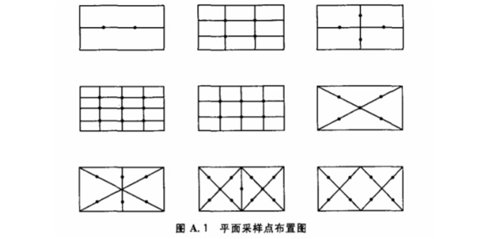 上海環(huán)境檢測(cè)咨詢服務(wù)有限公司 重點(diǎn)介紹潔凈室(區(qū))檢測(cè)中懸浮粒子的測(cè)試流程1