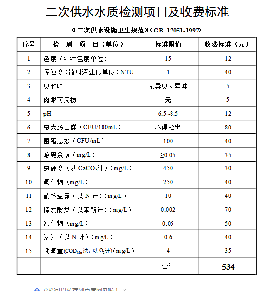 上海環(huán)境檢測(cè)咨詢服務(wù)有限公司 水質(zhì)檢測(cè)項(xiàng)目及收費(fèi)標(biāo)準(zhǔn).png
