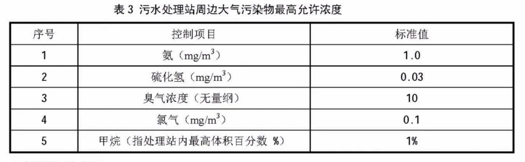 上海環(huán)境檢測咨詢服務(wù)有限公司
