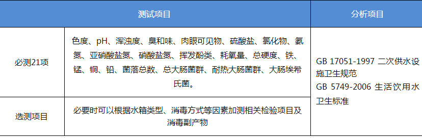 上海環(huán)境檢測(cè)咨詢服務(wù)有限公司 blob.png