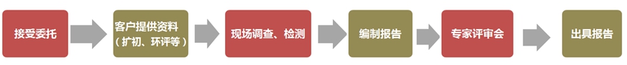 上海環(huán)境檢測咨詢服務有限公司