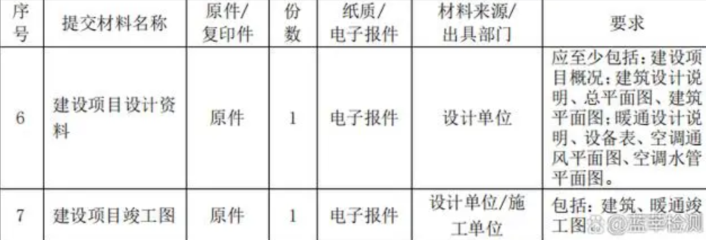上海環(huán)境檢測(cè)咨詢服務(wù)有限公司