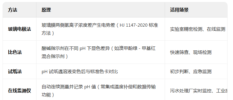 上海環(huán)境檢測(cè)咨詢服務(wù)有限公司