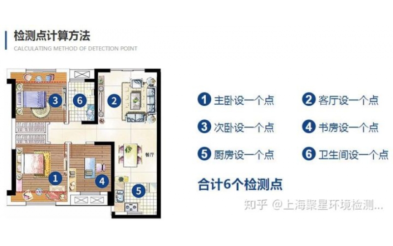 新房或辦公室的甲醛檢測(cè)標(biāo)準(zhǔn)及注意事項(xiàng)